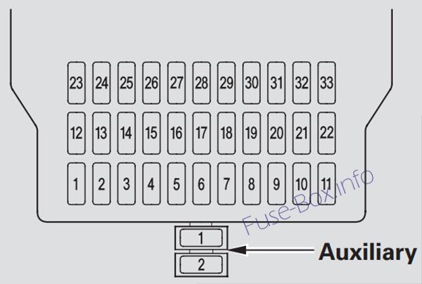 Interior fuse box diagram: Acura MDX (YD2; 2007, 2008, 2009)