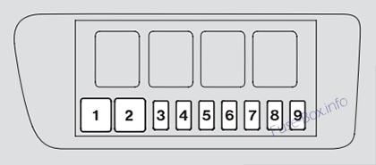 Interior fuse box diagram (Passenger’s side): Acura RL (KB1/KB; 2005, 2006)