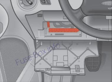 The location of the fuses in the passenger compartment: SEAT Alhambra (1996-2009)