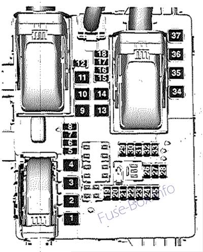 Trunk fuse box diagram: Saab 9-5 (2010, 2011, 2012)