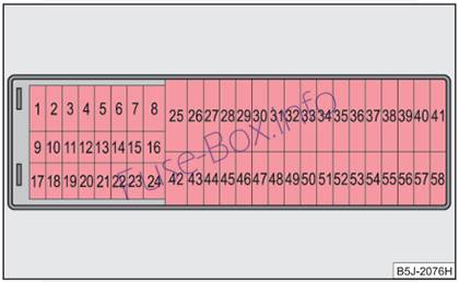 Instrument panel fuse box diagram (LHD): Skoda Fabia (2007-2014)