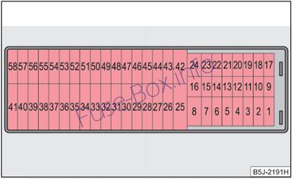 Instrument panel fuse box diagram (RHD): Skoda Fabia (2007-2014)