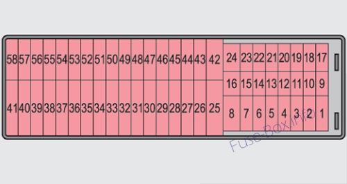 Instrument panel fuse box diagram (RHD): Skoda Roomster (2006, 2007, 2008)
