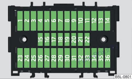 Instrument panel fuse box diagram: Skoda Yeti (2012, 2013)