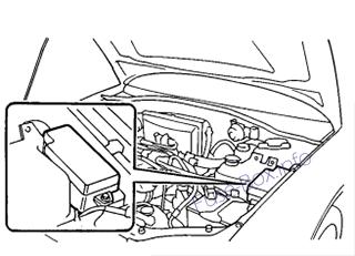 The location of the fuses in the engine compartment: Subaru Baja (2003-2006)