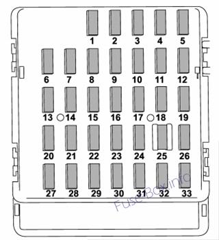 Instrument panel fuse box diagram: Subaru Crosstrek (2011, 2012, 2013, 2014, 2015)
