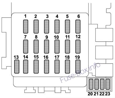 Instrument panel fuse box diagram: Subaru Impreza (2005)