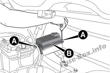 The location of the fuses in the engine compartment: Alfa Romeo 4C (2013, 2014, 2015, 2016)