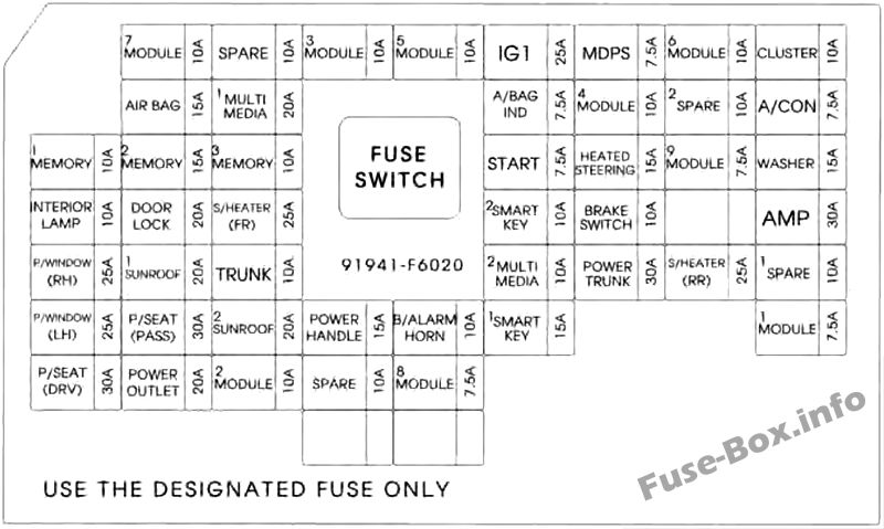 Instrument panel fuse box diagram:KIA Cadenza / K7 (2017, 2018, 2019)