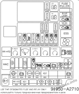 Fuse Box Diagram KIA Cee'd (JD; 2013-2018)