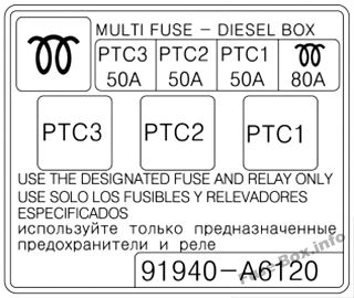 Additional fuse panel (Diesel): KIA Cee'd (2013, 2014, 2015)