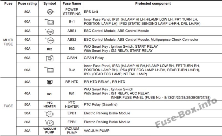 Kia Ceed 2010 Fuse Box Diagram