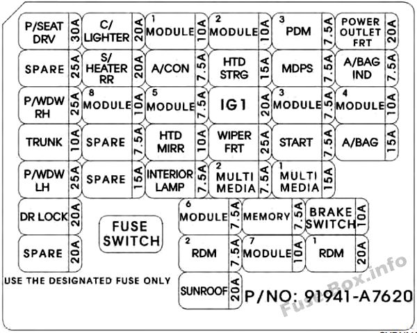 Instrument panel fuse box diagram: KIA Forte / Cerato (2014)