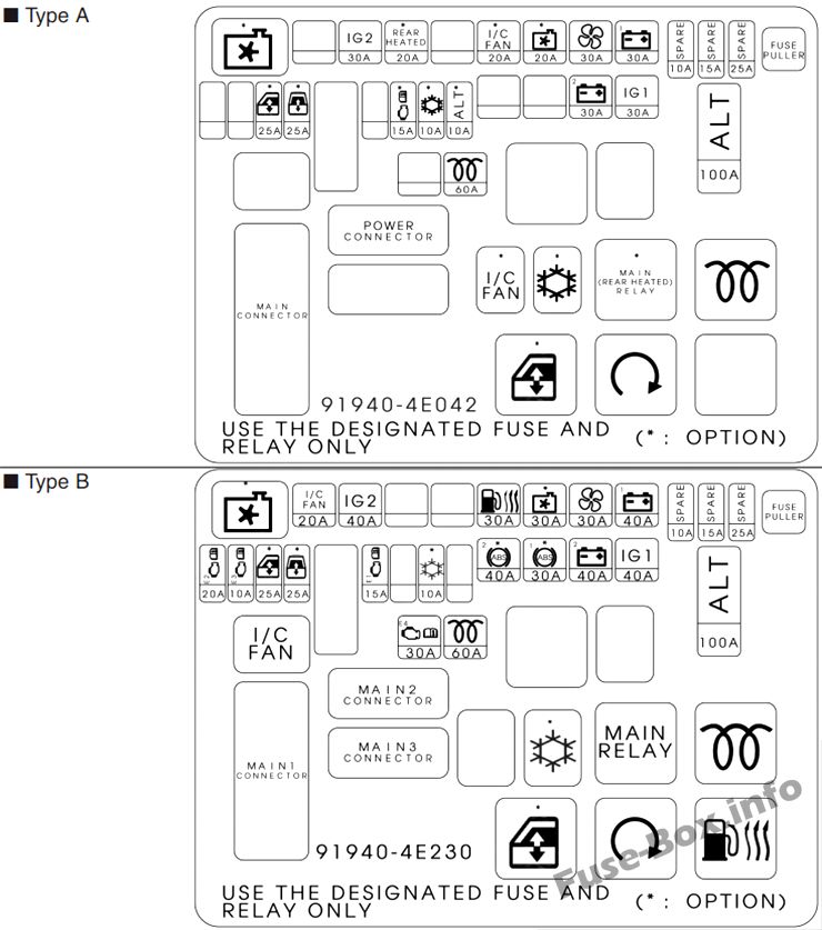 Main fuse box diagram: KIA K2400, K2500, K2700, K2900, K3000, Bongo, Frontier (2013, 2014)
