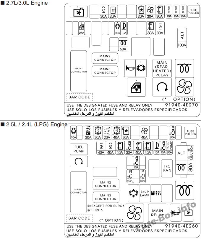 Main fuse box diagram: KIA K2400, K2500, K2700, K2900, K3000, Bongo, Frontier (2017)