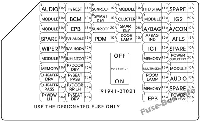Instrument panel fuse box diagram: KIA K900 (2016, 2017, 2018)