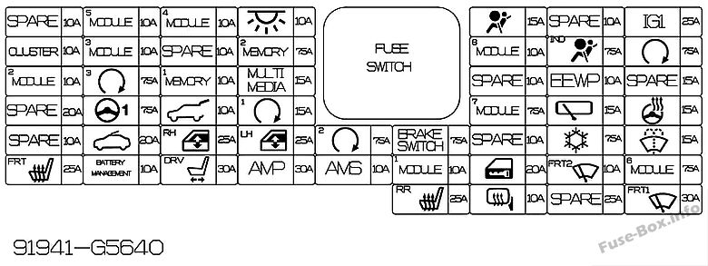 Instrument panel fuse box diagram (hybrid): KIA Niro (2018)