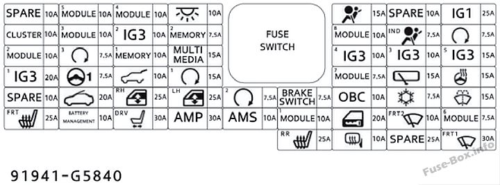 Instrument panel fuse box diagram (plug-in hybrid): KIA Niro (2018)