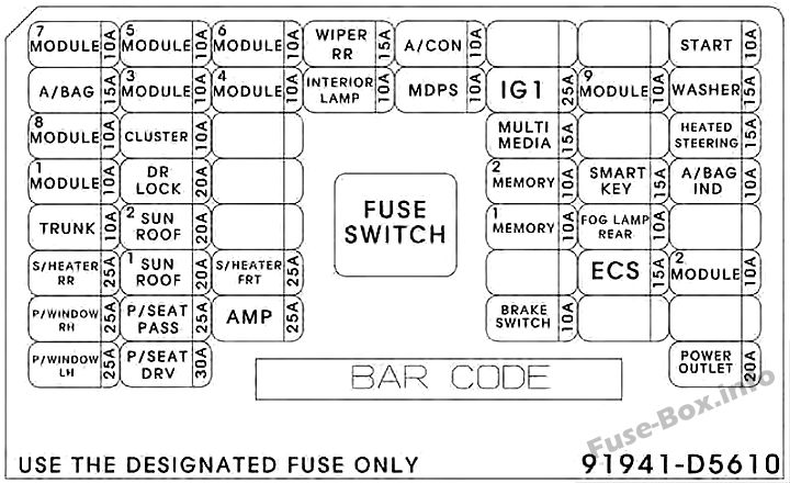 Instrument panel fuse box diagram (v.1): KIA Optima (2016)