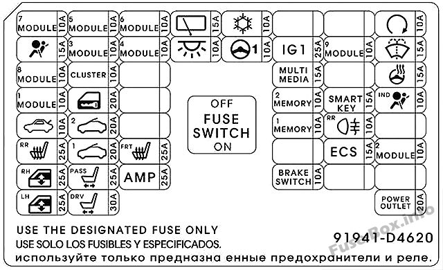 Instrument panel fuse box diagram (v.2): KIA Optima (2016)
