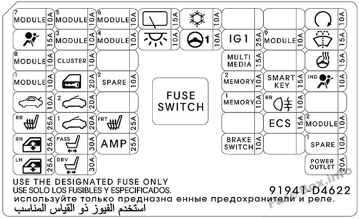 Instrument panel fuse box diagram (Sedan): KIA Optima (2017)