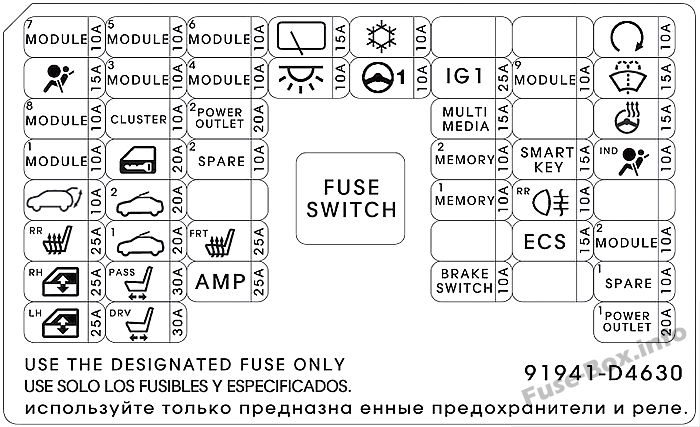 Instrument panel fuse box diagram (Wagon): KIA Optima (2017)