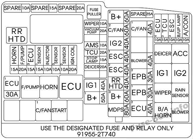 Under-hood fuse box diagram (Theta 2.0 T-GDI): KIA Optima (2014, 2015)
