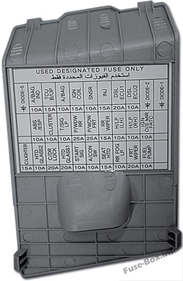 Instrument panel fuse box diagram: KIA Picanto (2008, 2009, 2010, 2011)