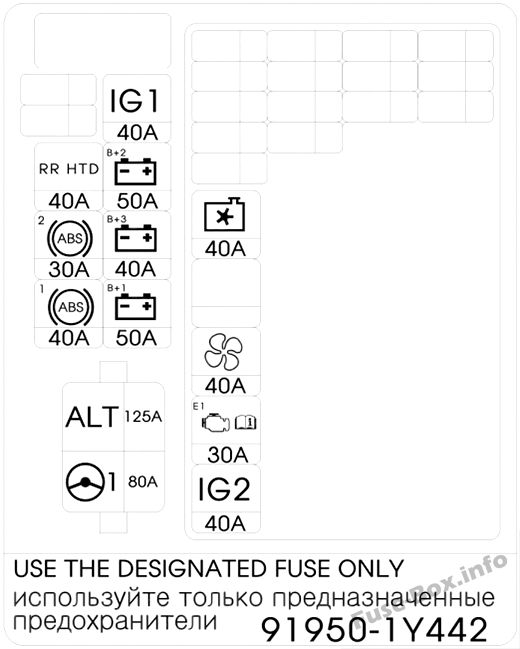 Under-hood fuse box diagram: KIA Picanto (2016, 2017)