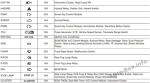 Fuse Box Diagram KIA Picanto (TA; 2012-2017)