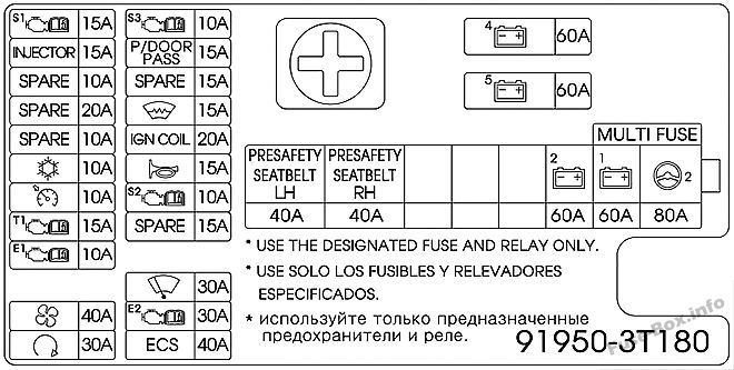 Under-hood fuse box diagram (Passenger’s side): KIA Quoris / K9 (2013)