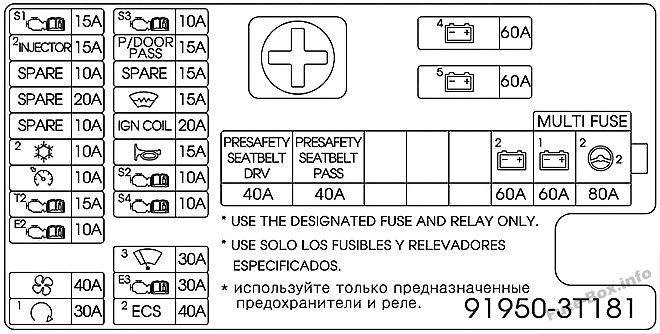 Under-hood fuse box diagram (Passenger’s side): KIA Quoris / K9 (2017, 2018)