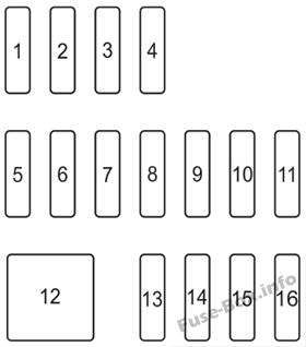 Instrument panel fuse box diagram: Mazda 2 (2017)