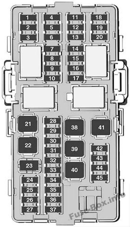 Instrument panel fuse box diagram: Opel/Vauxhall Karl (2018)