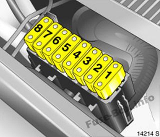 Under-hood fuse box diagram: Opel/Vauxhall Meriva A (2009, 2010)