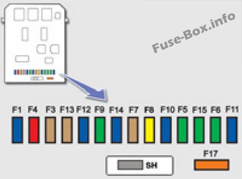 Instrument panel fuse box diagram: Peugeot 207 (2011)