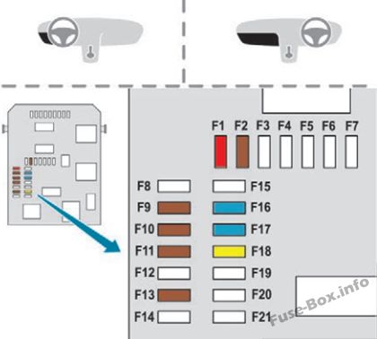 Instrument panel fuse box #1 diagram: Peugeot 208 (2015)