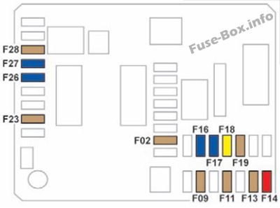 Instrument panel fuse box diagram: Peugeot 301 (2015, 2016, 2017)