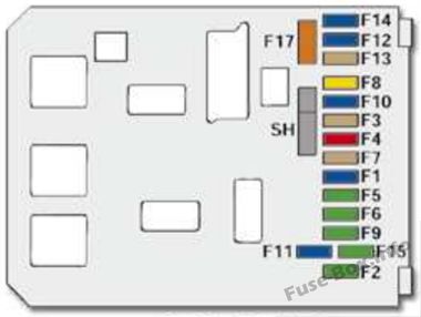 Instrument panel fuse box diagram: Peugeot 607 (2005, 2006)