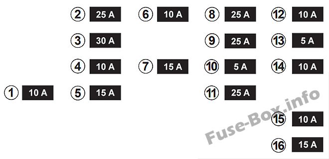 Instrument panel fuse box diagram: Renault Fluence (2012)