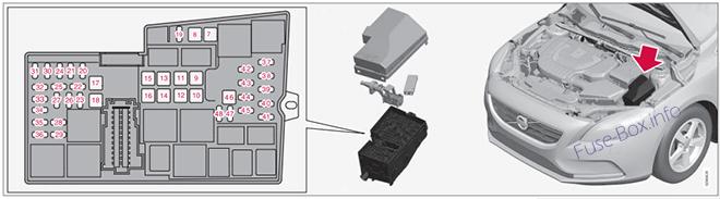 The location of the fuses in the engine compartment: Volvo V40 (2013-2018)