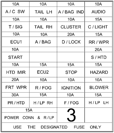 Instrument panel fuse box diagram (RHD): Hyundai Getz (2002, 2003, 2004, 2005)