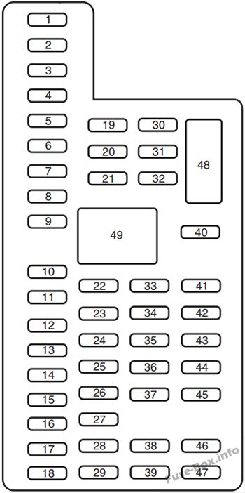 Instrument panel fuse box diagram: Ford Edge (2013)