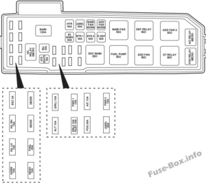 Fuse Box Diagram Ford Escape (2001-2004)
