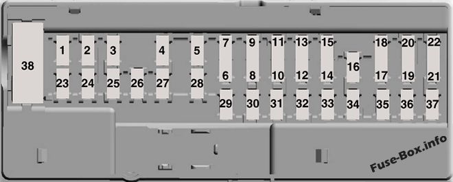 Instrument panel fuse box diagram: Ford Expedition (2020)