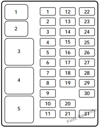 Instrument panel fuse box diagram: Ford Expedition (1997)
