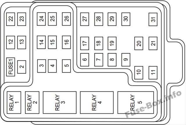 Instrument panel fuse box diagram: Ford Expedition (2000)