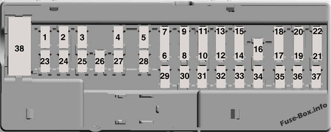 Instrument panel fuse box diagram: Ford Explorer (2018)