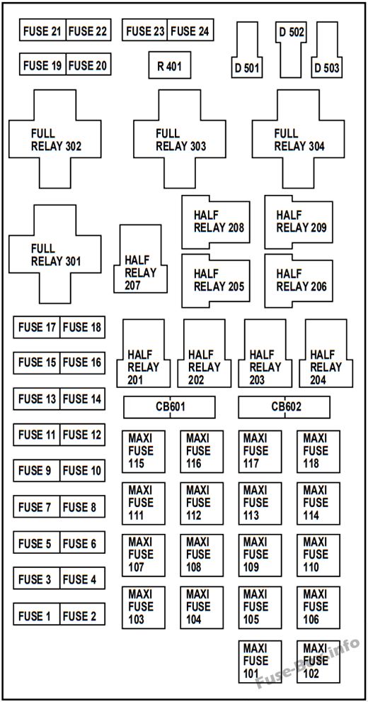 Under-hood fuse box diagram: Ford F-150 (1999)