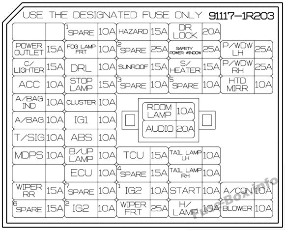 Instrument panel fuse box diagram: Hyundai Accent (2014, 2015)